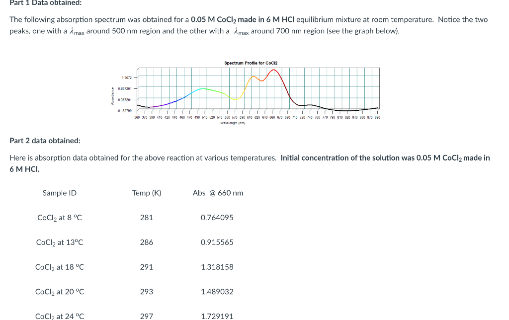 Solved Part 1 Data Obtained: The Following Absorption | Chegg.com