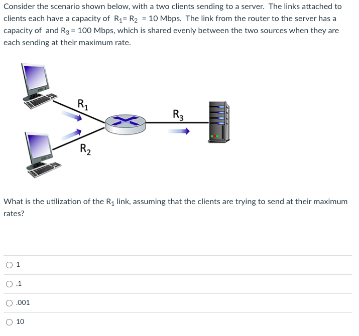 Solved Consider the scenario shown below, with a two clients | Chegg.com