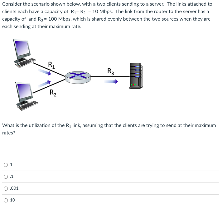 Solved Consider The Scenario Shown Below, With A Two Clients | Chegg.com