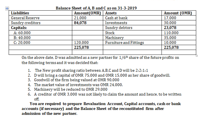 Solved Balance Sheet Of A. B And C As On 31-3-2019 On The | Chegg.com