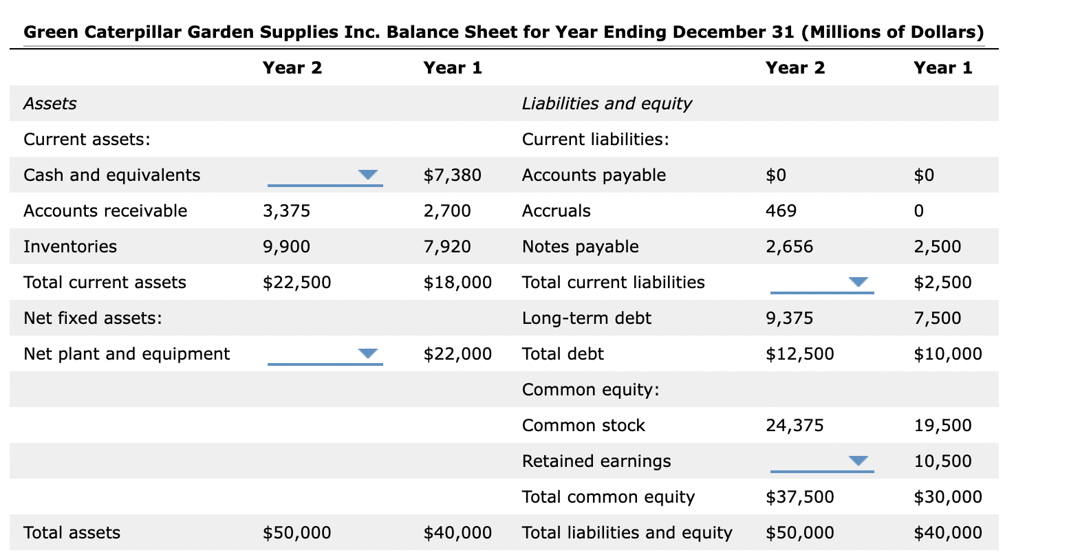 Solved Green Caterpillar Garden Supplies Inc. Balance Sheet | Chegg.com