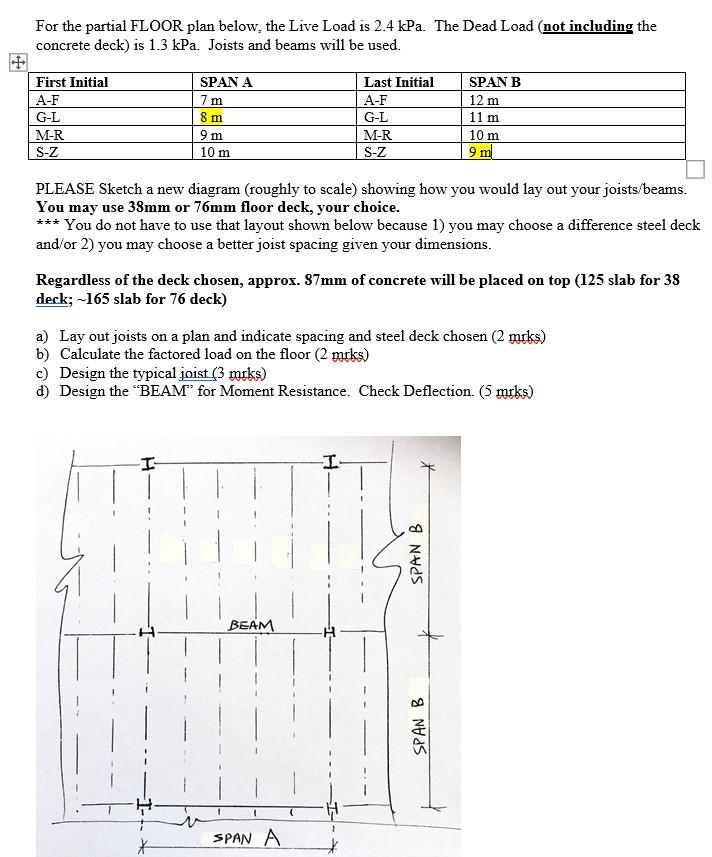 For the partial FLOOR plan below, the Live Load is | Chegg.com