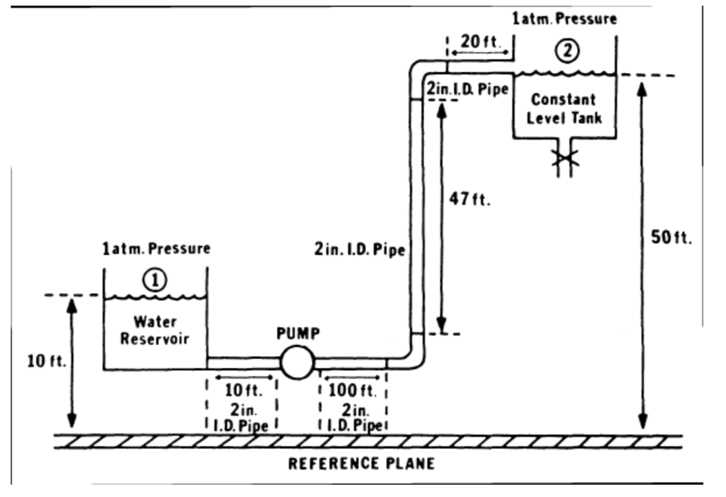 Solved In the system below, water is pumped from a reservoir