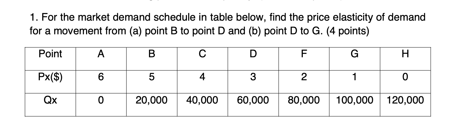 Solved 1 For The Market Demand Schedule In Table Below 5810