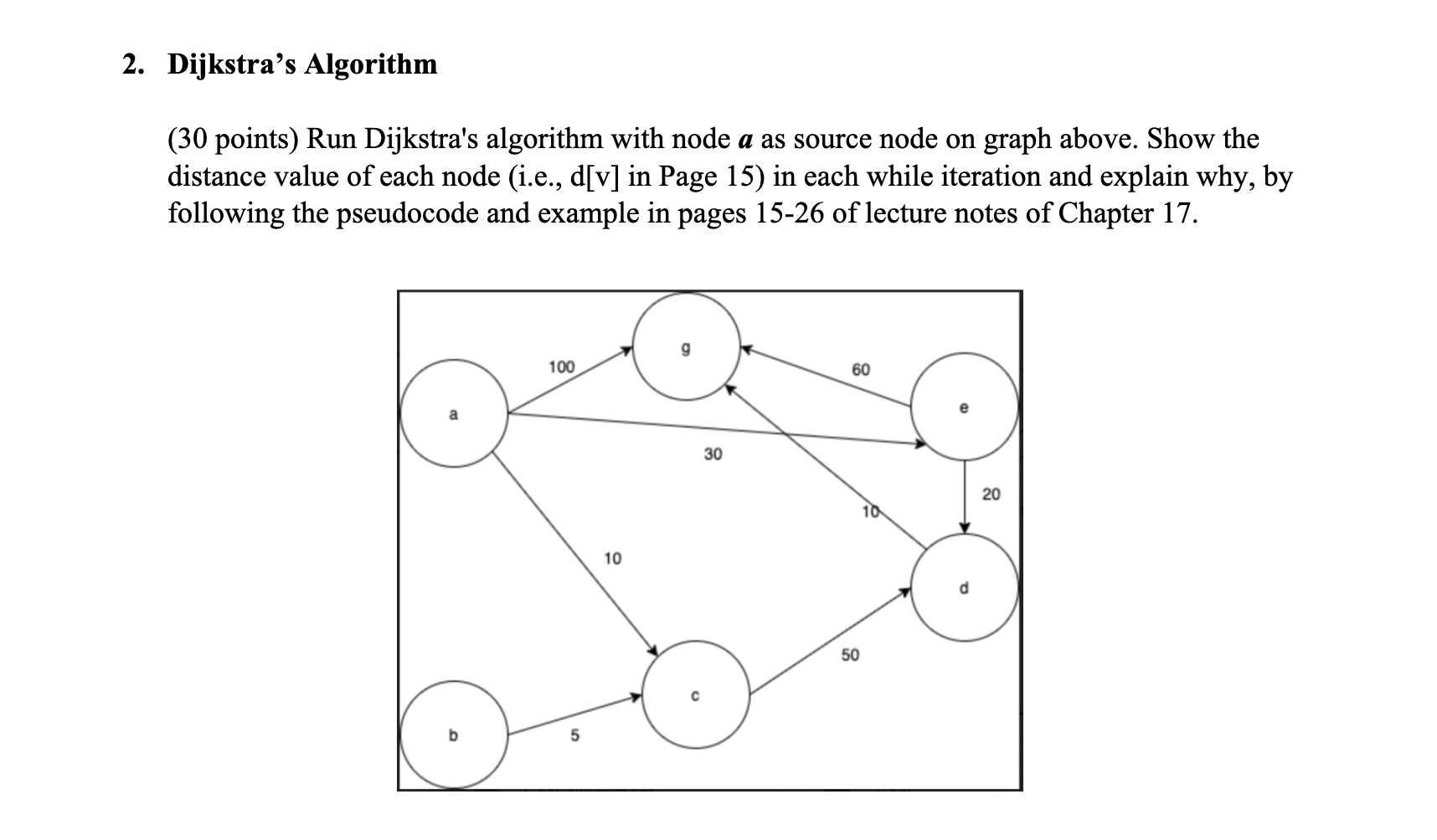 Solved 2. Dijkstra's Algorithm (30 points) Run Dijkstra's | Chegg.com