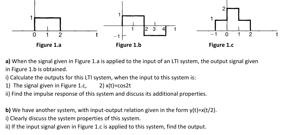 Solved a) ﻿When the signal given in Figure 1.a is applied to | Chegg.com