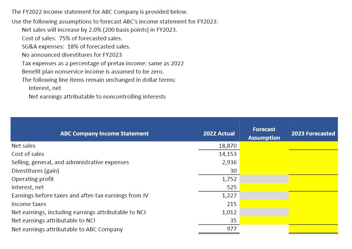 Solved The Fy2022 Income Statement For Abc Company Is 