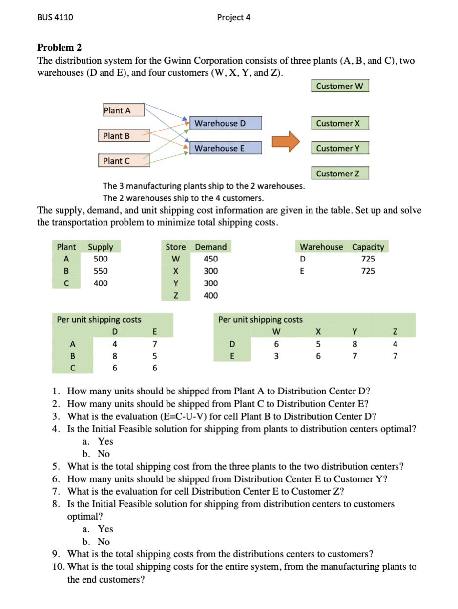 Solved Problem 2The distribution system for the Gwinn | Chegg.com