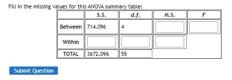 Solved Fill in the missing values for this ANOVA summary | Chegg.com