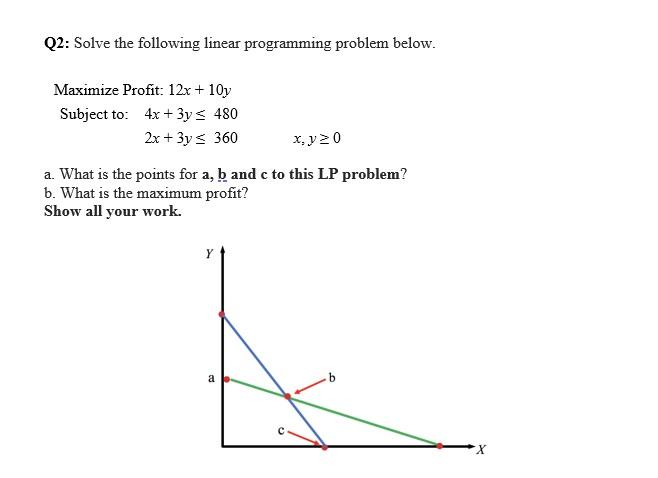 Solved Q1: Solve The Following Linear Programming Problem | Chegg.com