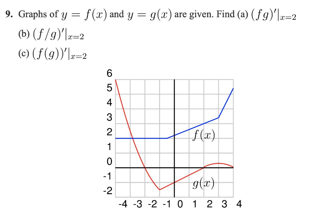 Solved 9 Graphs Of Y F X And Y G X Are Given Find Chegg Com