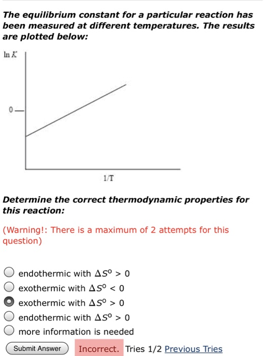 Solved The equilibrium constant for a particular reaction | Chegg.com