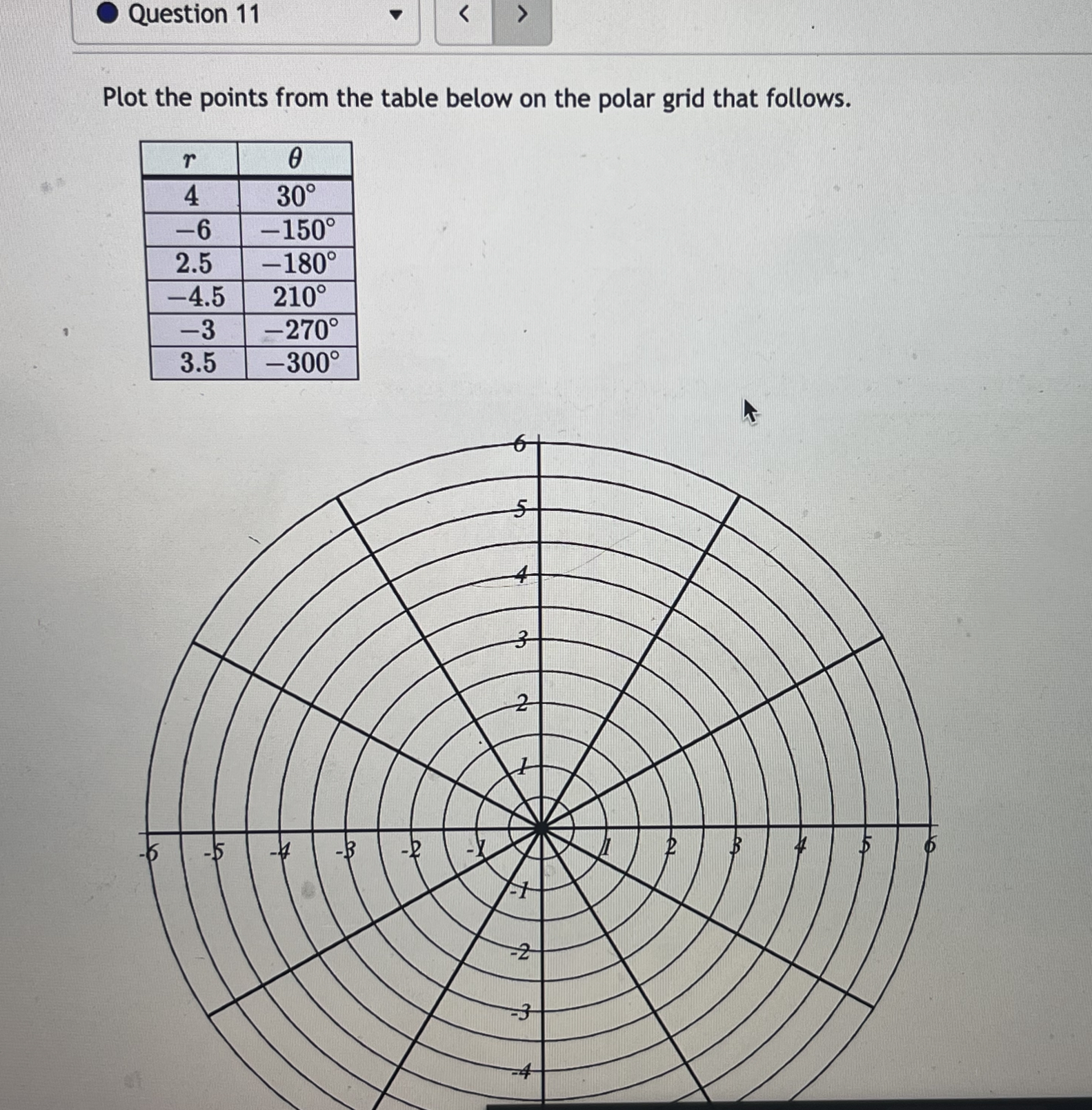 Solved Plot the points from the table below on the polar | Chegg.com