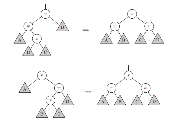 Solved In AVL trees, the balancing algorithm requires four | Chegg.com