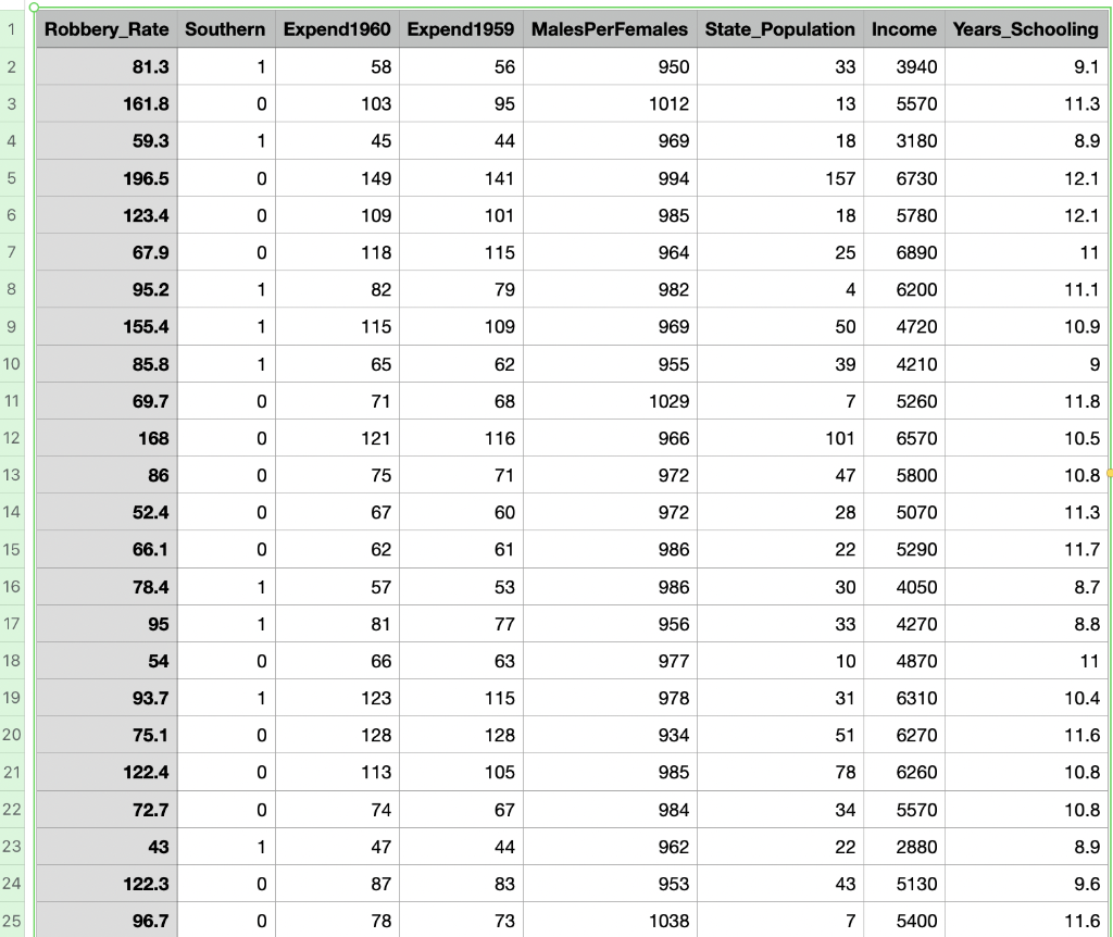 Solved 3. Placing all of the predictor variables in a single | Chegg.com