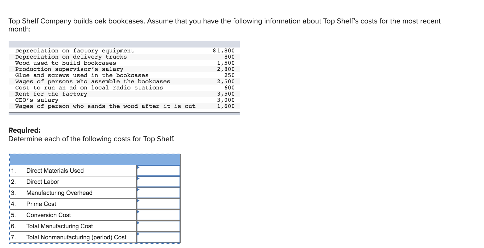 Solved Top Shelf Company builds oak bookcases. Assume that