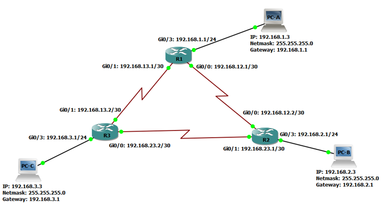 Solved Hello, I need the answer before June 5. The Gns3 is | Chegg.com