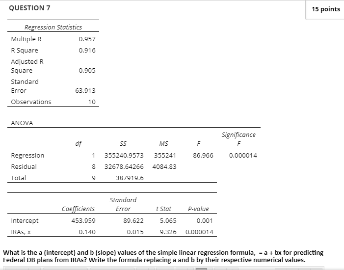 Solved Question 6 Poi Regression Statistics Multiple R Chegg Com