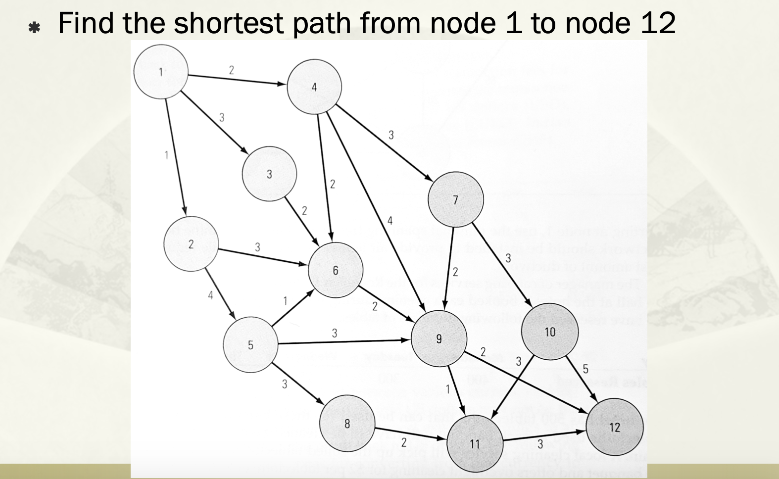 * Find the shortest path from node 1 to node 12 11 | Chegg.com