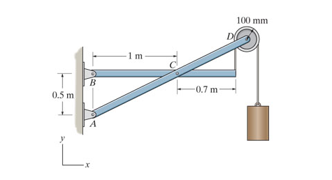 Solved Determine the horizontal component of reaction that | Chegg.com