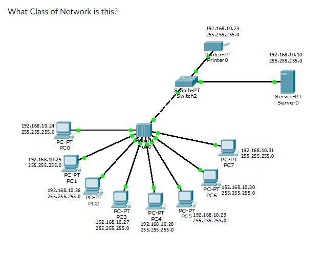 Solved What Class of Network is this? | Chegg.com