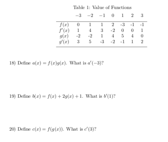 Solved F X F X G X G X Table 1 Value Of Functions Chegg Com