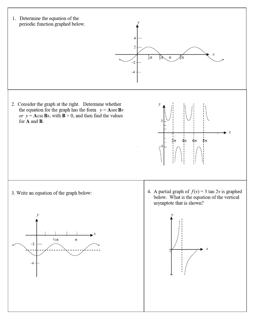 1 Determine The Equation Of The Periodic Function Chegg Com