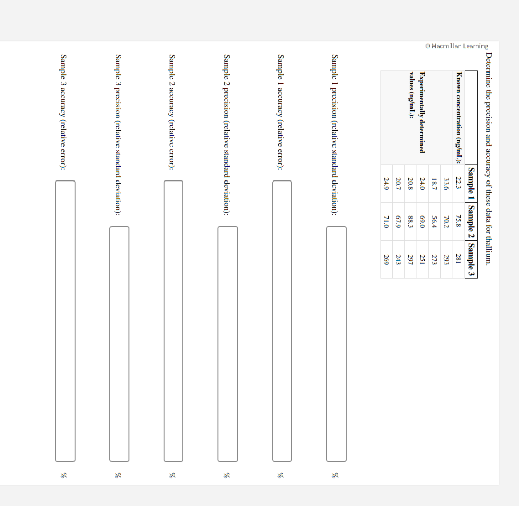 Determine the precision and accuracy of these data for thallium.
Sample 1 precision (relative standard deviation):
Sample 1 a