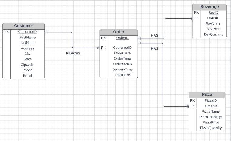 Lab 2 Photo Need help with my assignment it is asking | Chegg.com
