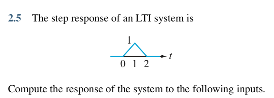Solved 2.5 The step response of an LTI system is 0 1 2 | Chegg.com