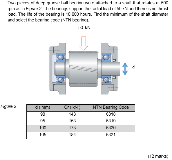 Solved Two pieces of deep groove ball bearing were attached | Chegg.com