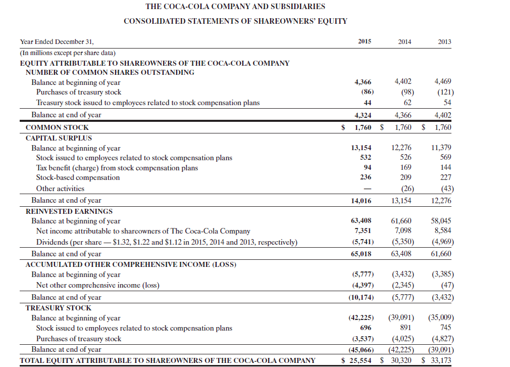 Solved PepsiCo's Financial Statements Are Presented In | Chegg.com