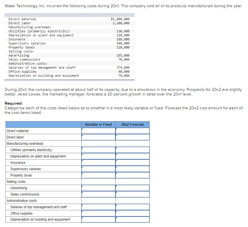 Solved Water Technology, Inc. incurred the following costs | Chegg.com