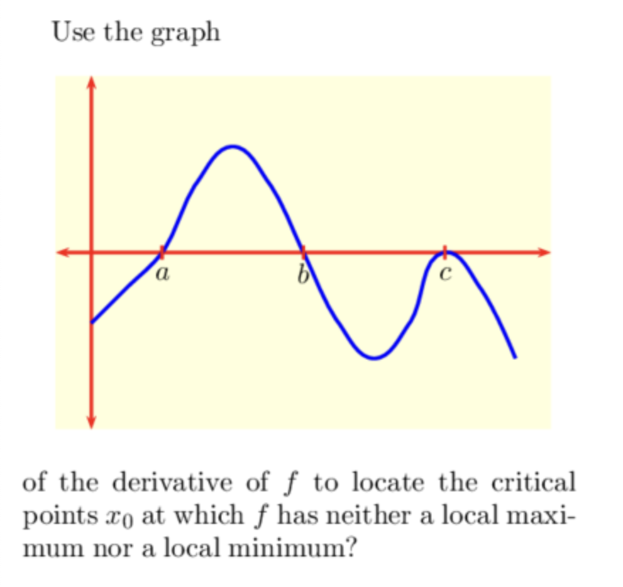 Solved Use the graph of the derivative of f to locate the | Chegg.com