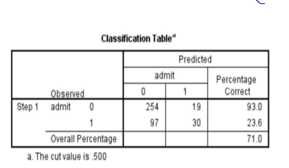 Solved A researcher is interested in how variables, such as | Chegg.com