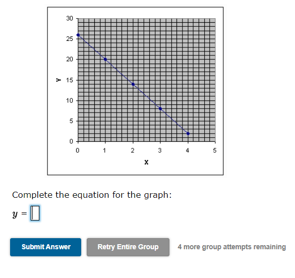Solved Complete the table of data points below for the | Chegg.com