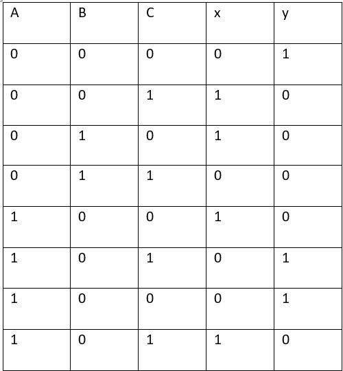 Solved write a canonical sum-of-products of boolean | Chegg.com