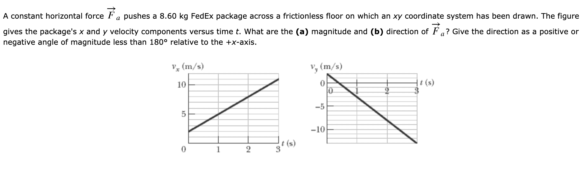 Solved A Constant Horizontal Force E A Pushes A 8 60 Kg F Chegg Com