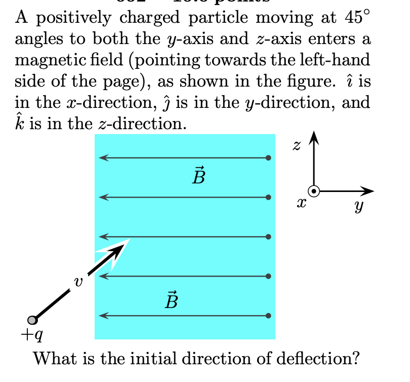 Solved A positively charged particle moving at 45°angles to | Chegg.com