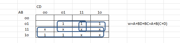 Solved From the K-map simplification draw a schematic for | Chegg.com