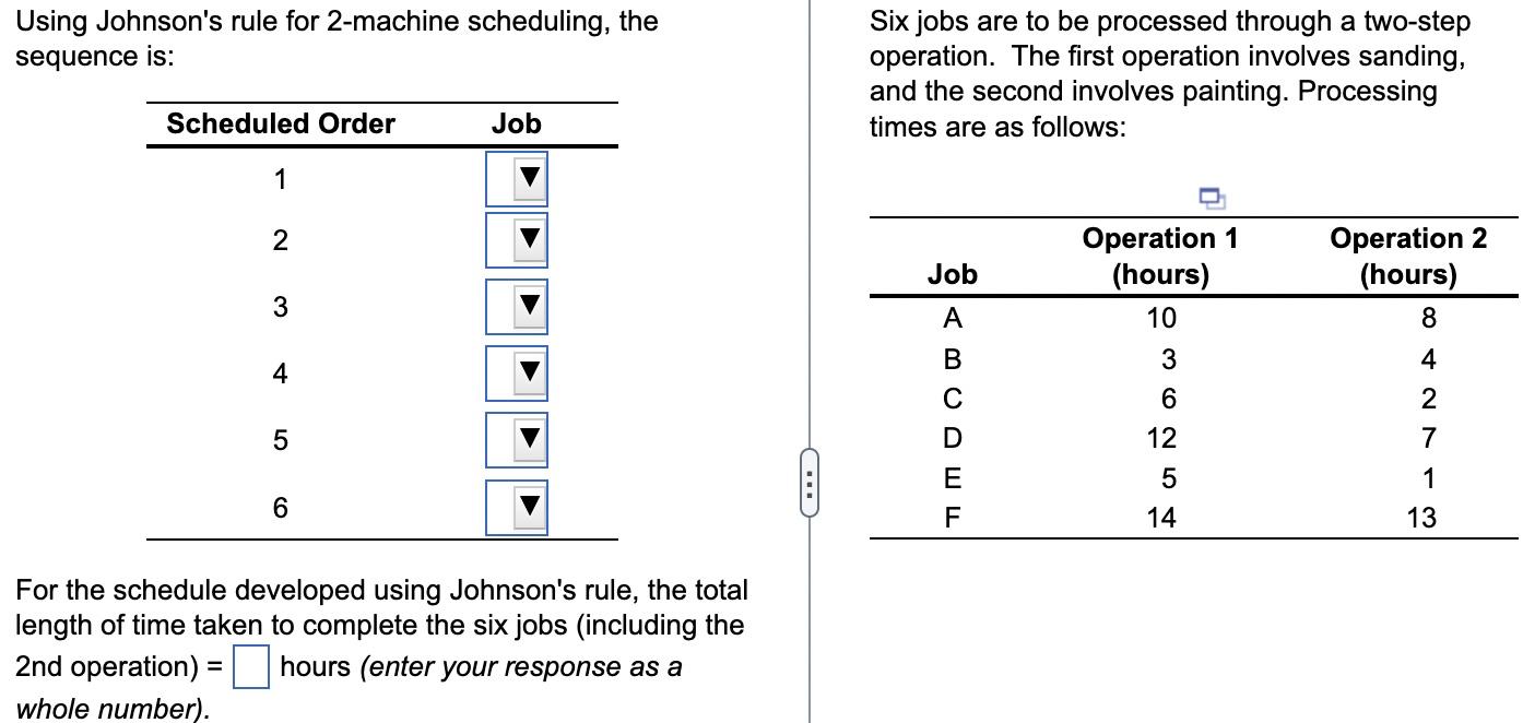 Solved Using Johnson's Rule For 2-machine Scheduling, The | Chegg.com