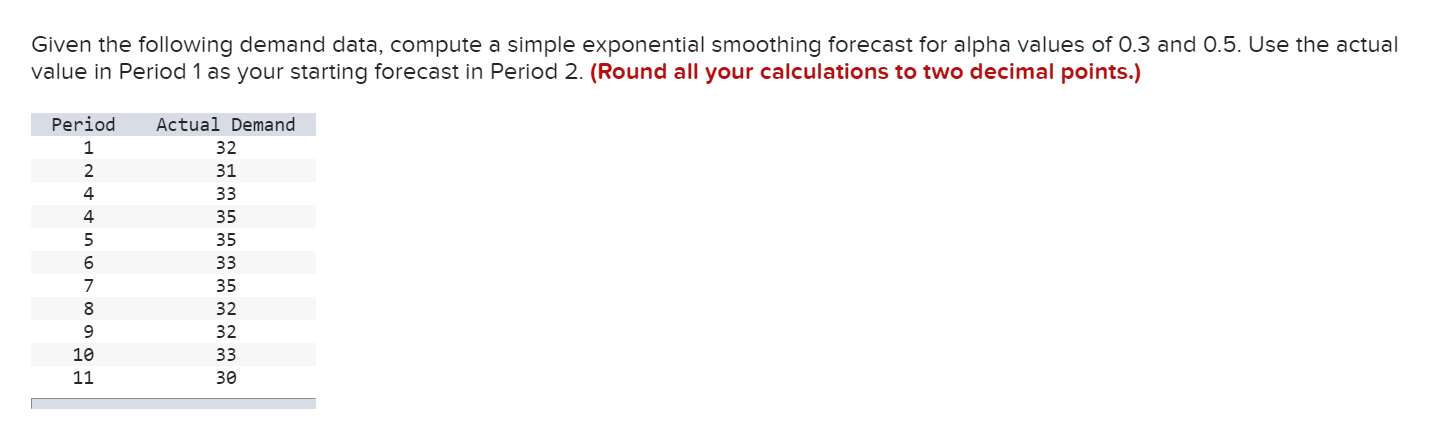 Solved Given The Following Demand Data, Compute A Simple | Chegg.com