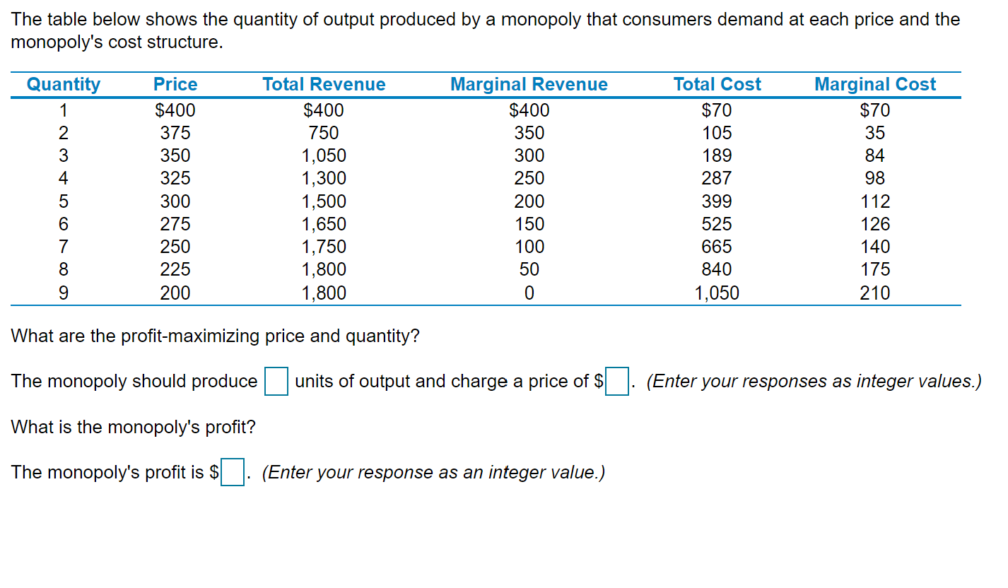 Solved The table below shows the quantity of output produced