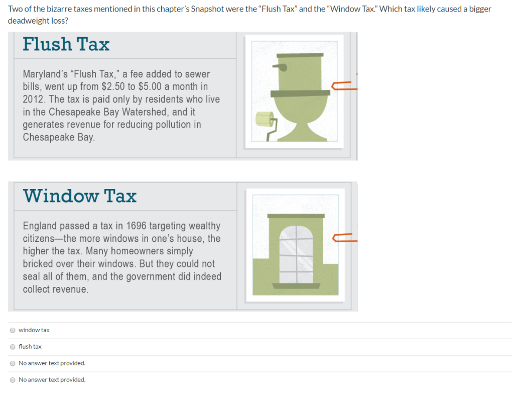 Solved Two of the bizarre taxes mentioned in this chapter's