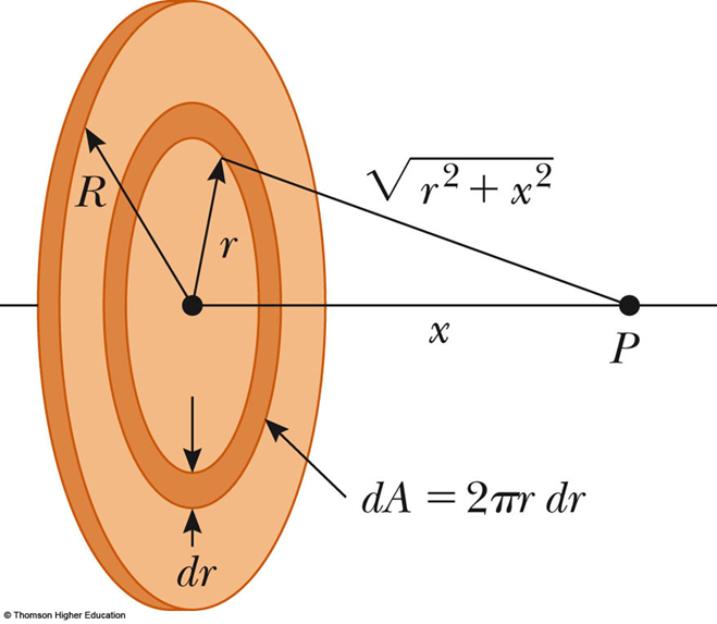 Solved The ring has a radius R and surface charge density of | Chegg.com