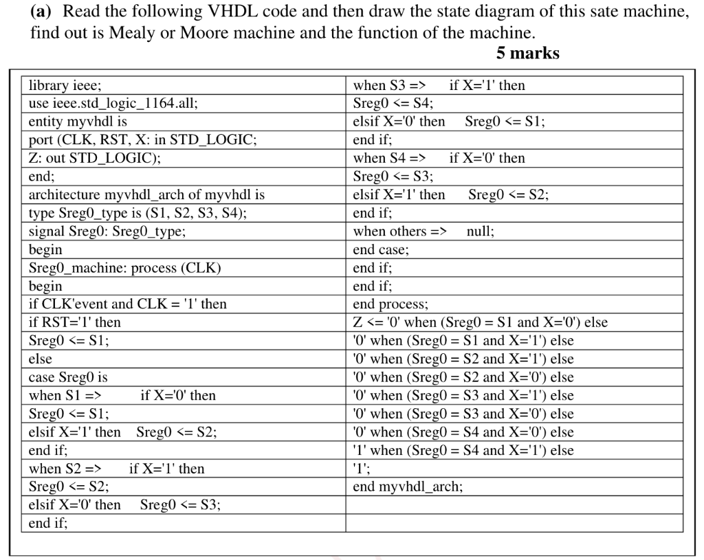 (a) Read the following VHDL code and then draw the | Chegg.com