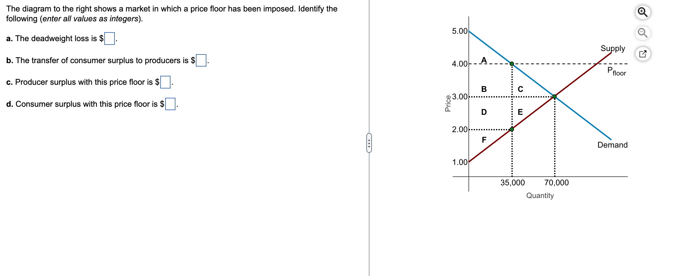 Solved The diagram to the right shows a market in which a | Chegg.com
