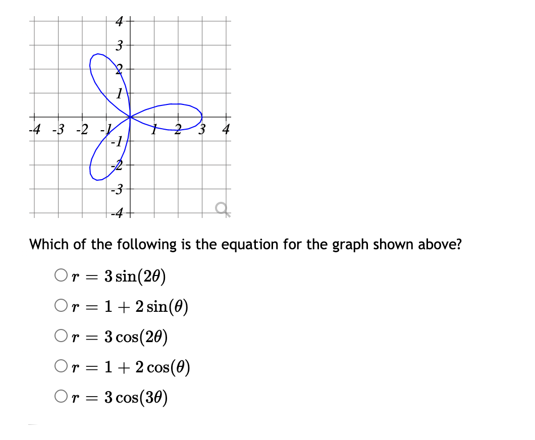 Solved 3 -4 -3 -2 1 بل -4 q Which of the following is the | Chegg.com