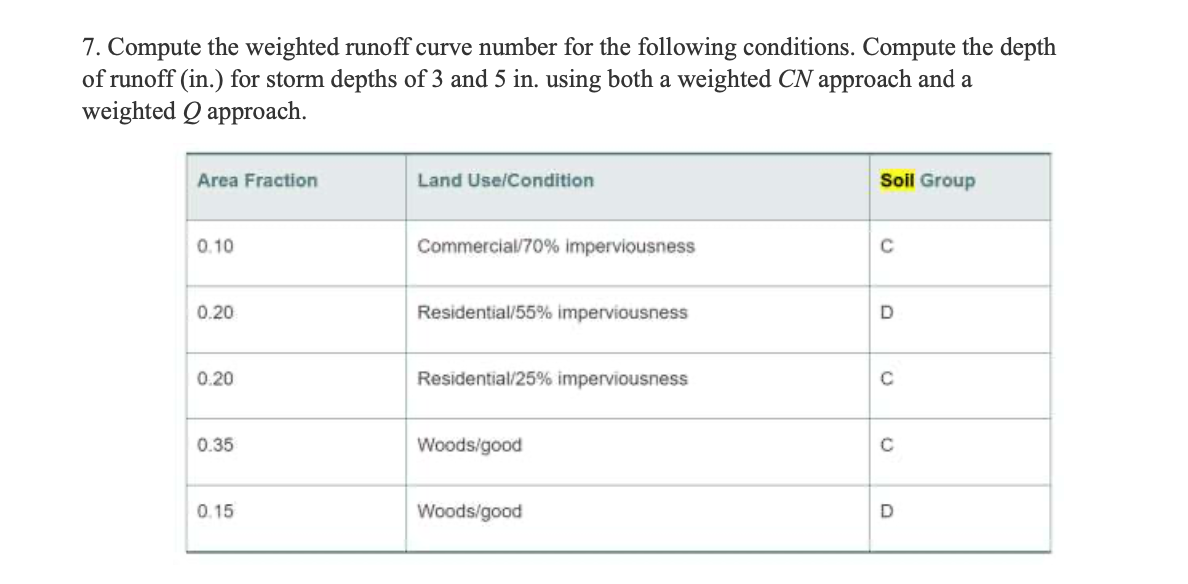 Solved 7. Compute the weighted runoff curve number for the