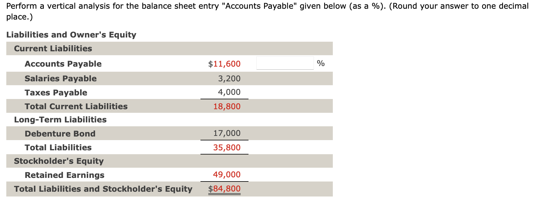 Solved Perform a vertical analysis for the balance sheet